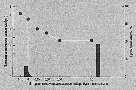 Когнитивная психология Когнитивная психология