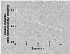 Когнитивная психология Когнитивная психология