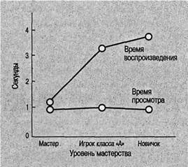 Когнитивная психология Когнитивная психология