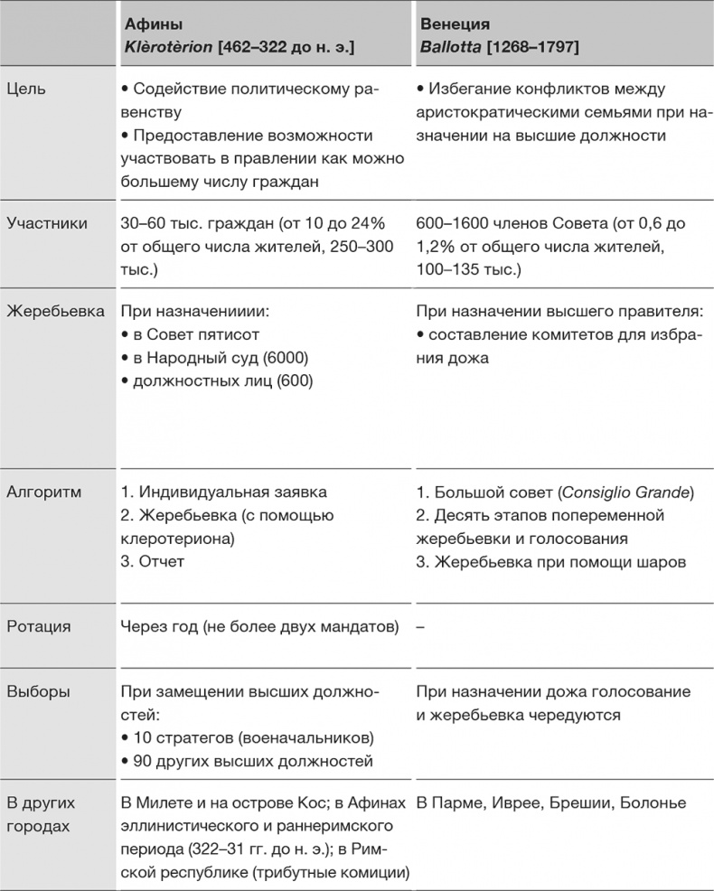Против выборов