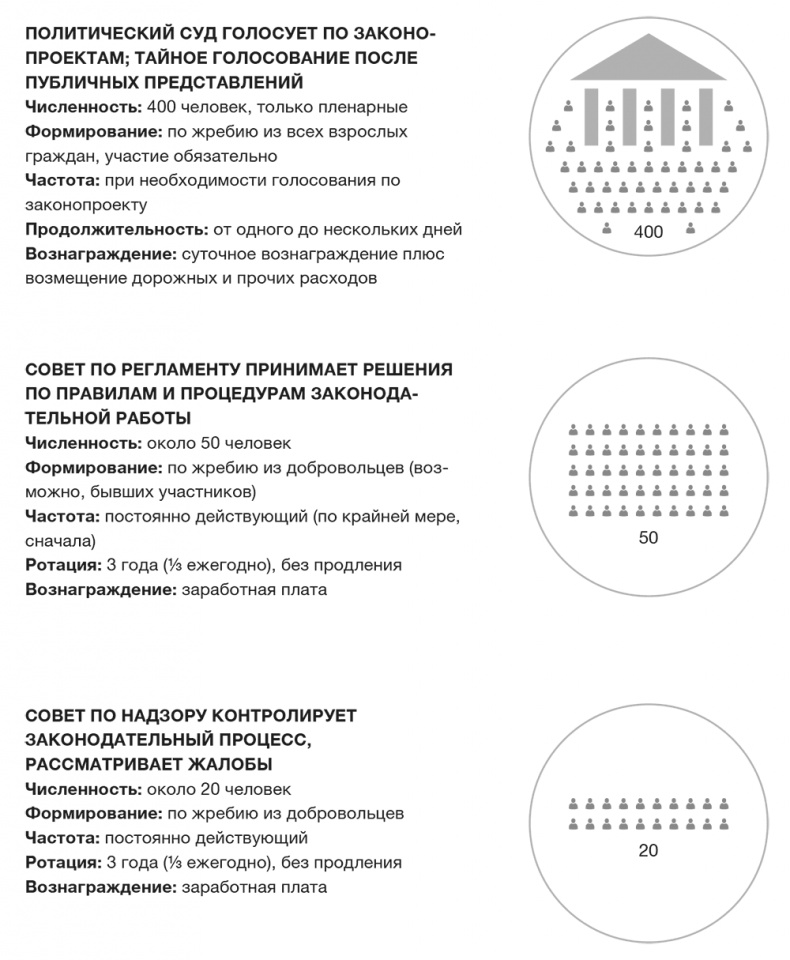 Против выборов
