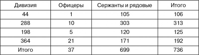 Март 1944. Битва за Псков Март 1944. Битва за Псков