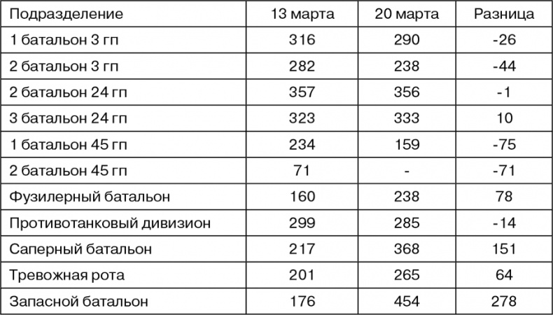 Март 1944. Битва за Псков Март 1944. Битва за Псков