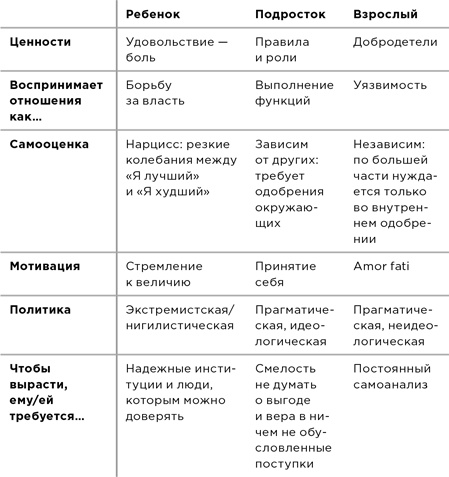 Всё хреново