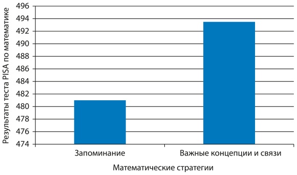 Математическое мышление Математическое мышление