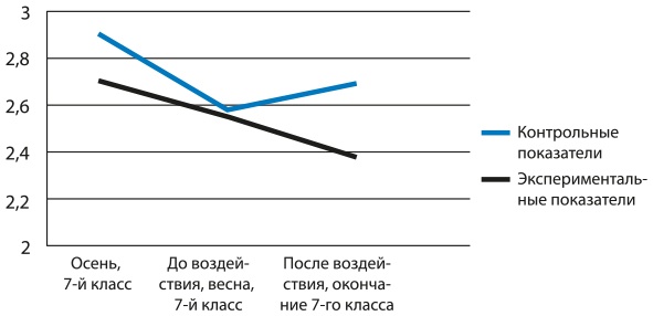Математическое мышление Математическое мышление