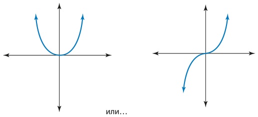 Математическое мышление Математическое мышление