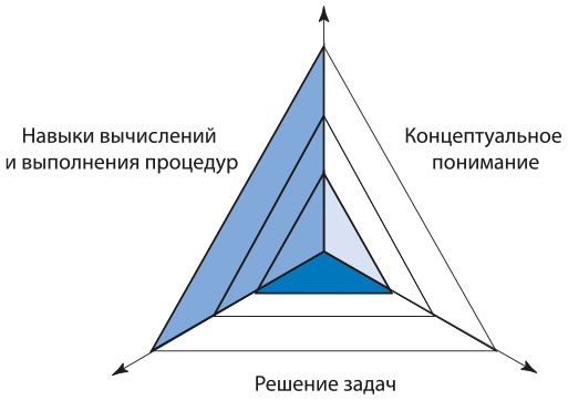 Математическое мышление