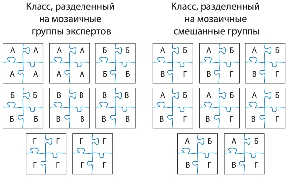 Математическое мышление Математическое мышление
