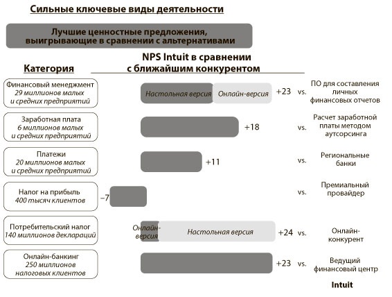 Искренняя лояльность Искренняя лояльность